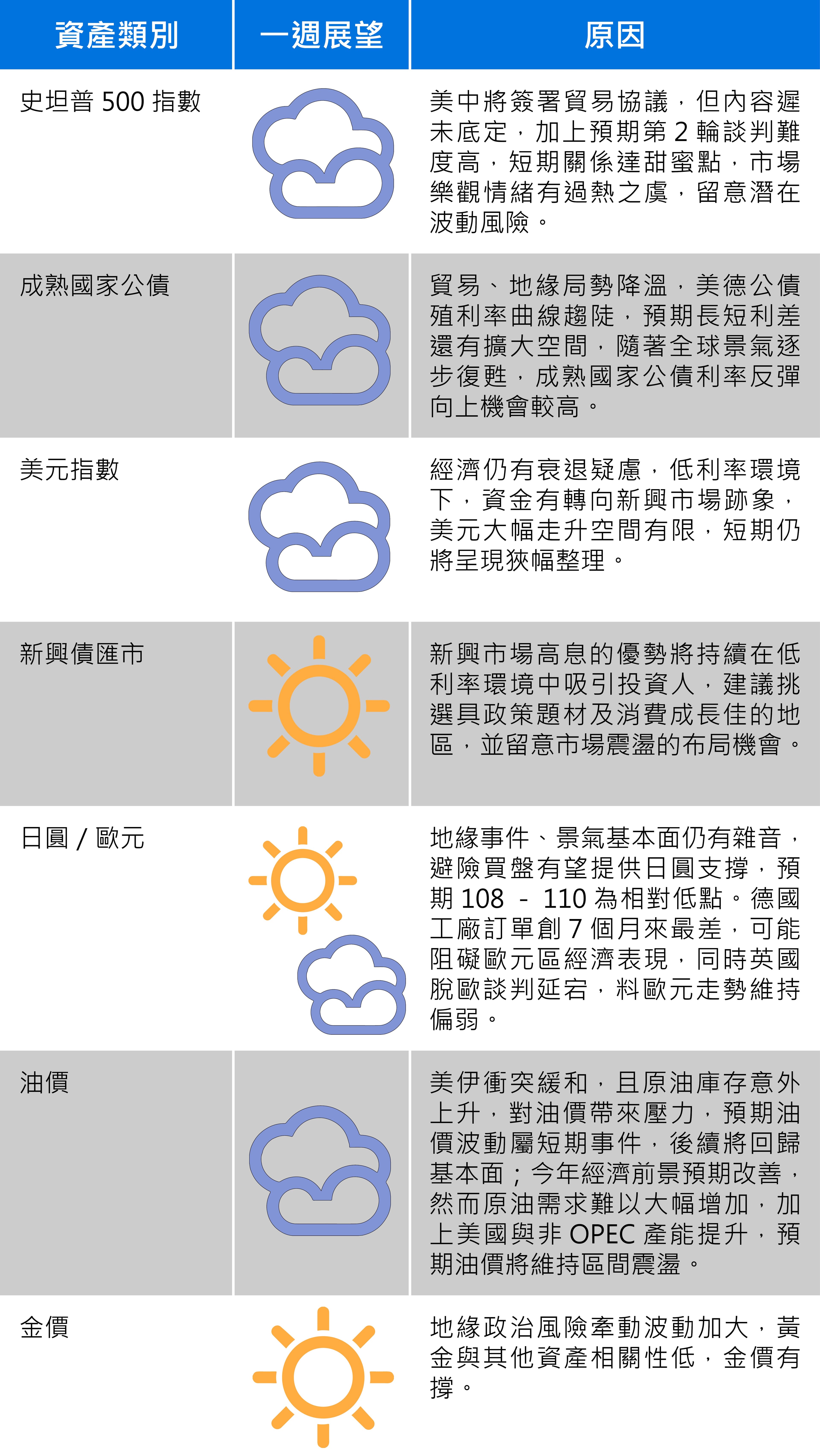 (資料來源:富蘭克林證券投顧)