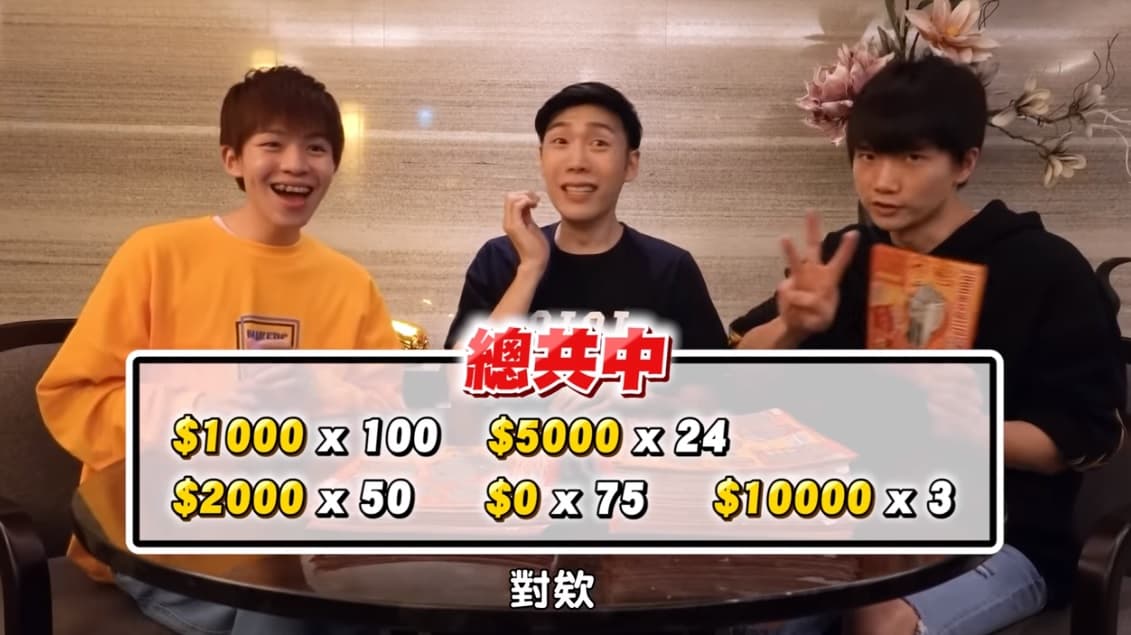 3張10,000元都是由穿黃衣服的瑋瑋刮中,他呼籲大家穿著鮮豔衣服去玩刮刮樂,讓中獎率提高。(翻攝自黃氏兄弟YouTube頻道)