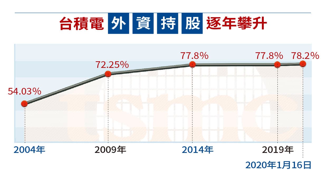 2020年1月16日