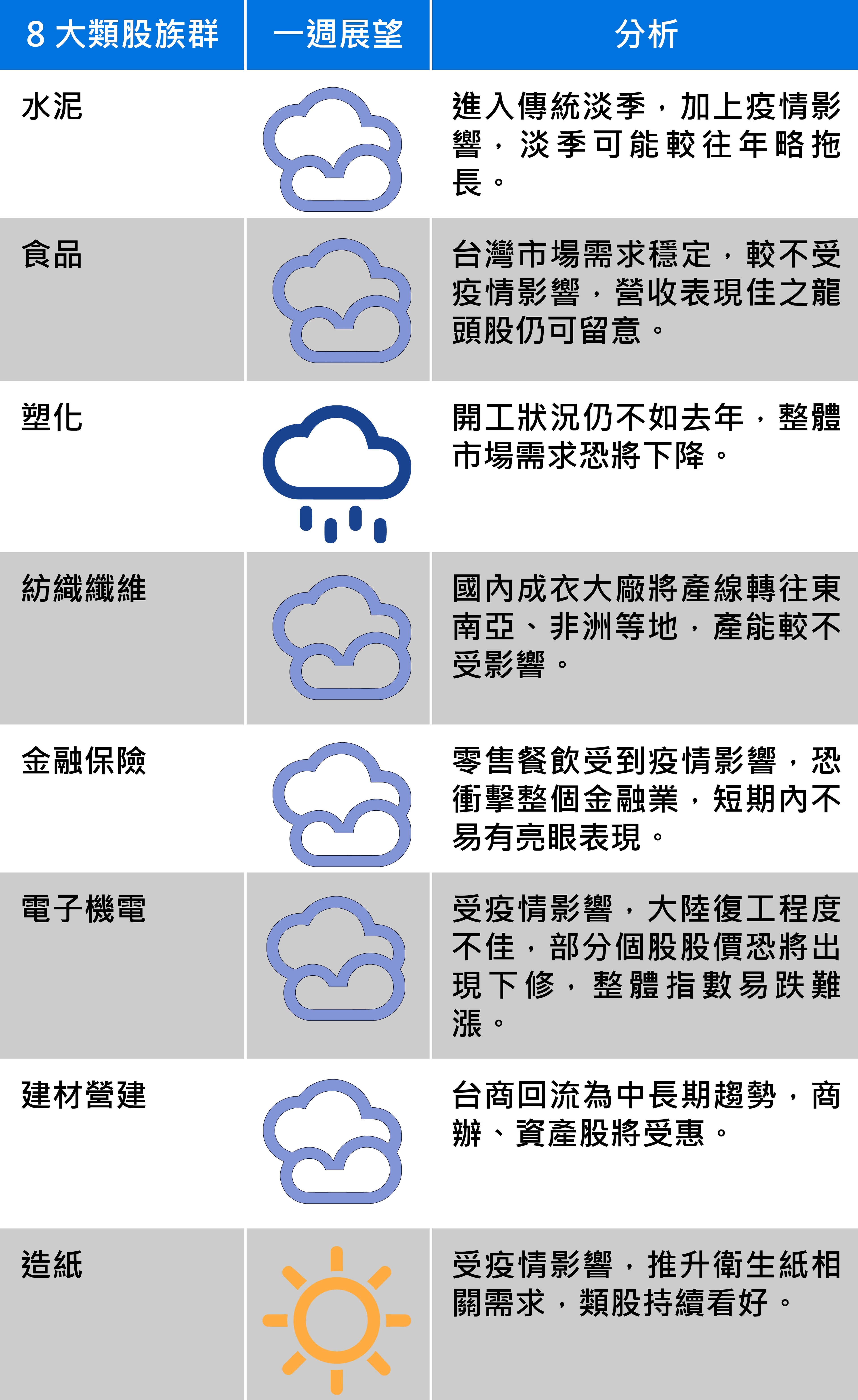 資料來源:中信投信