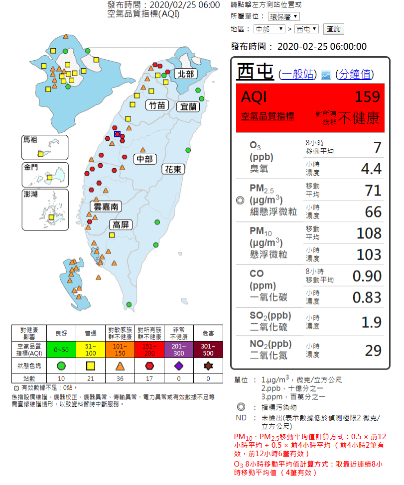 今(25日)西半部空品差,北部、中部及雲嘉南地區共17站達紅害等級。(翻攝環保署網站)