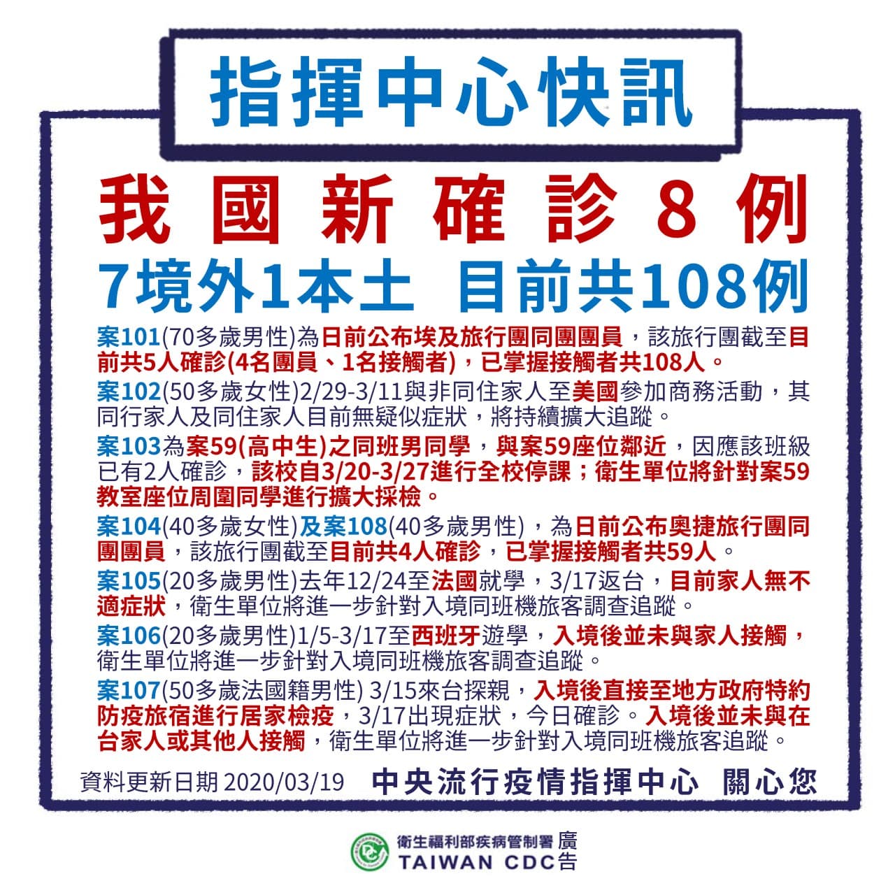 我國今日增加8例確診個案。(中央情指揮中心提供)