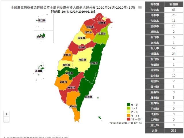嘉義市今日公布首起確診病例,讓維持多日的零確診破功。(翻攝自衛福部官網)