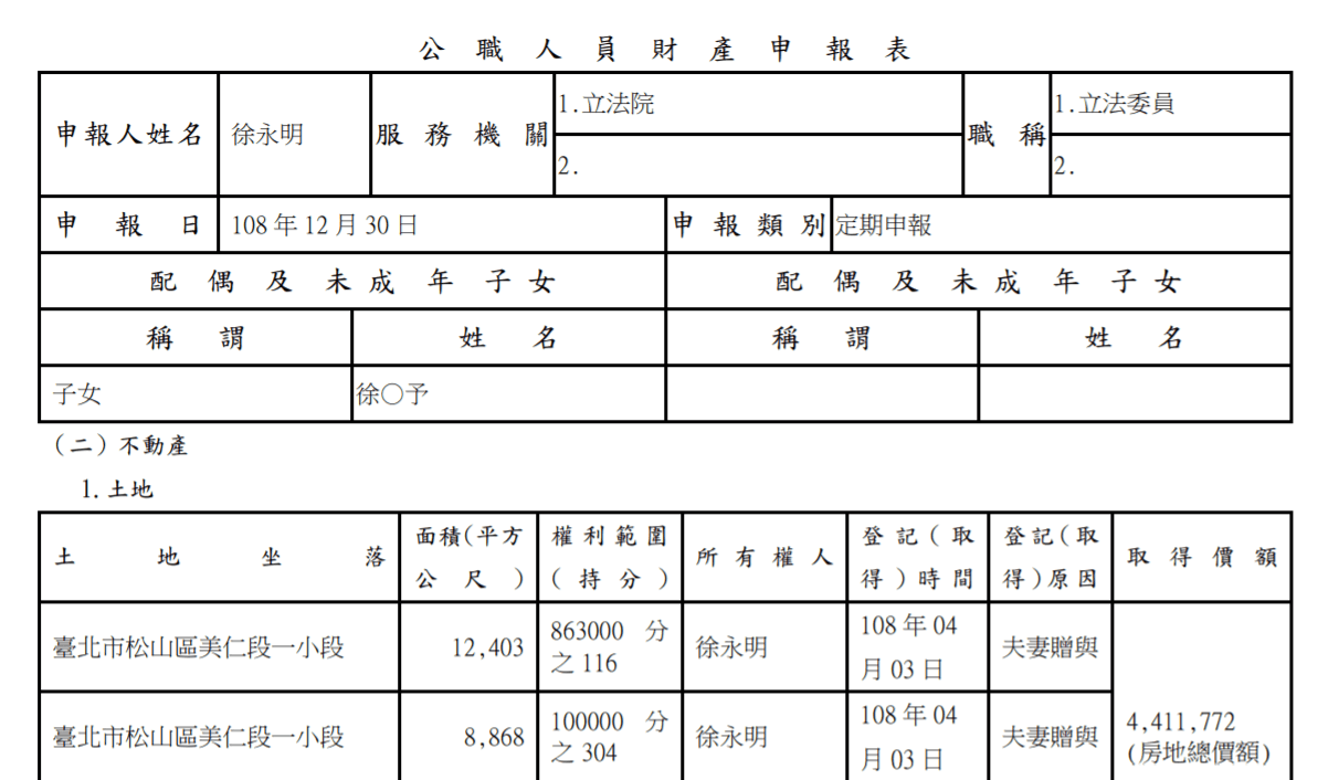 監察院最新一期廉政專刊中,徐永明的配偶欄已是空白。