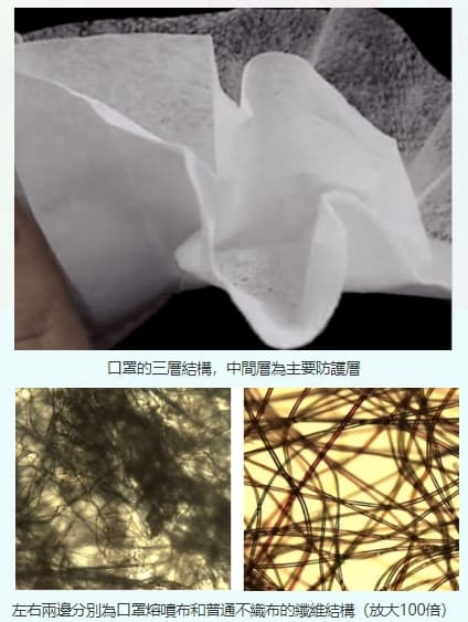 N95口罩主體結構有三部分:表層抗濕層、中間過濾吸附層及內層貼膚層。(翻攝自不織布工業同業公會官網)