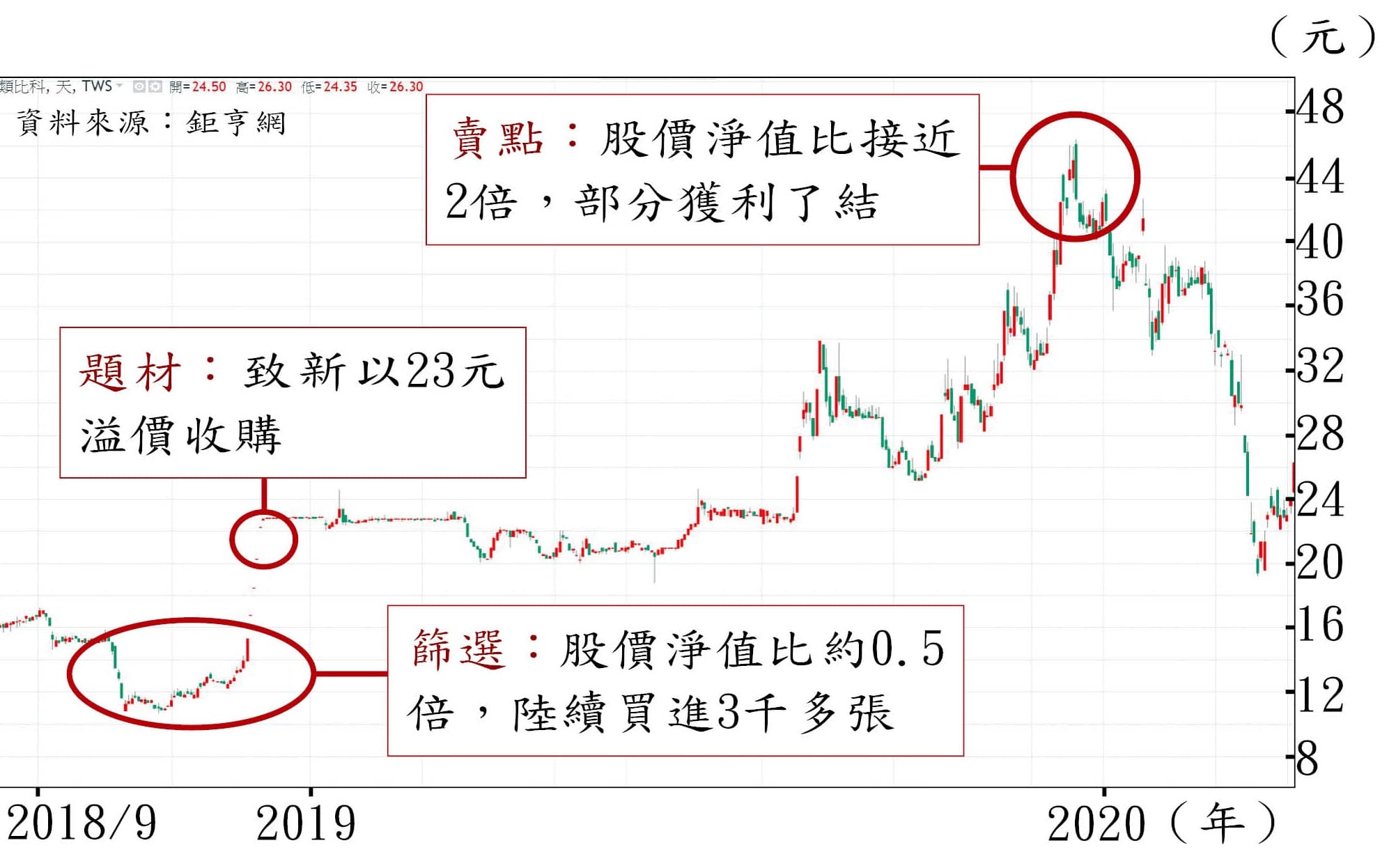 （資料來源：鉅亨網）