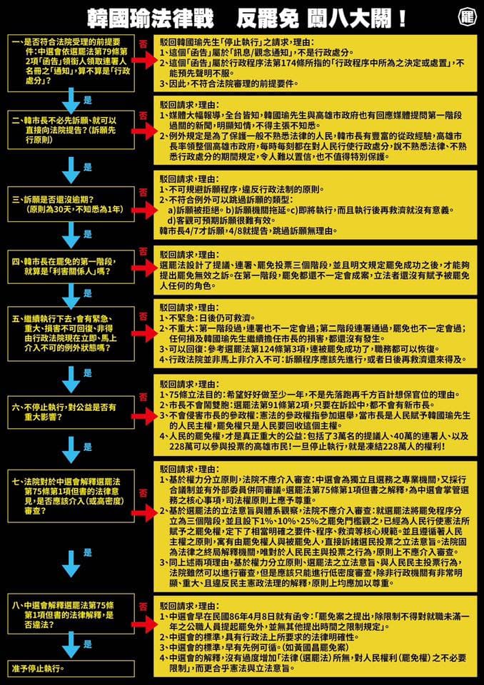 罷韓團體提出8點來和韓陣營做法律攻防。(翻攝自Wecare高雄臉書)
