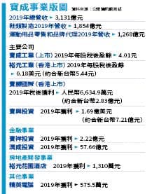 資料來源：公開資訊觀測站