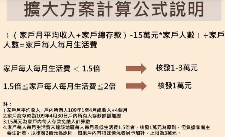 擴大急難紓困方案計算公式說明。(翻攝自衛福部官網)