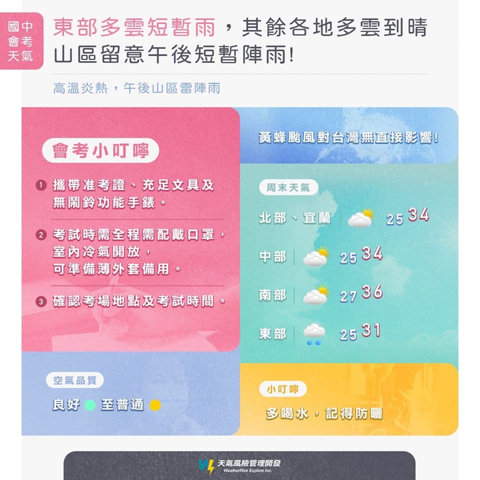 天氣風險公司製圖說明國中會考期間各地天氣。(翻攝自天氣風險 WeatherRisk臉書)