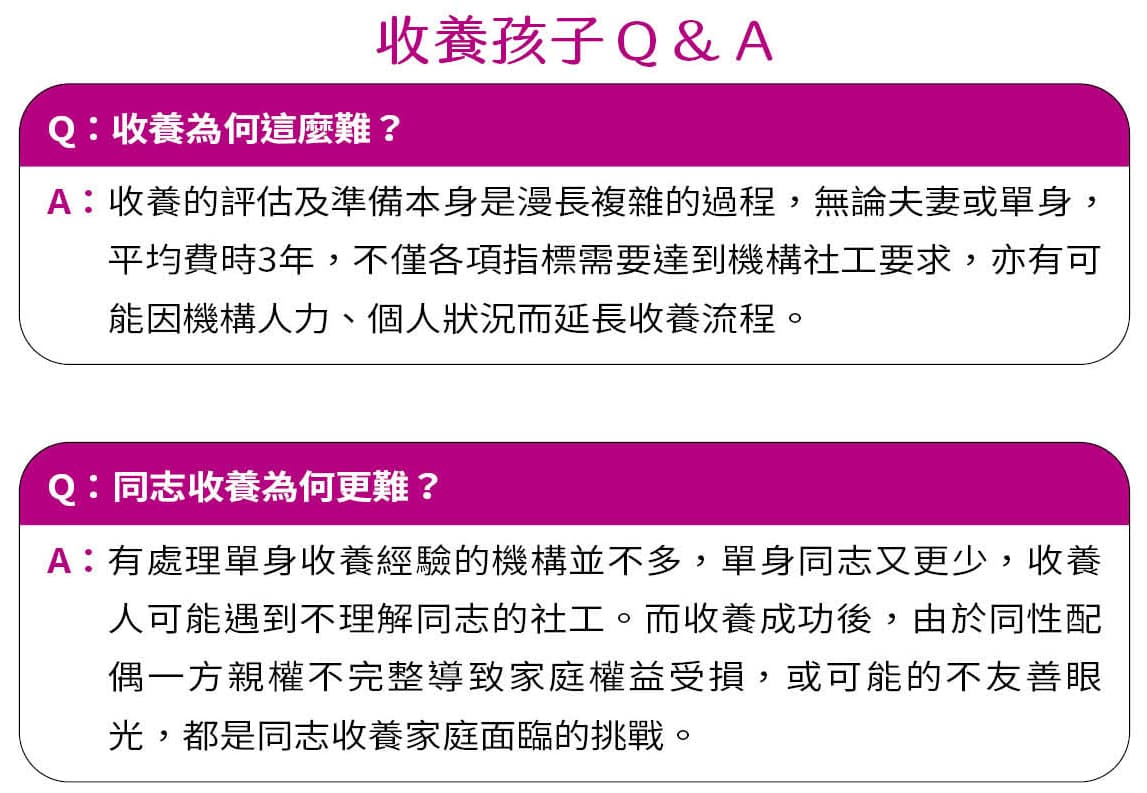 收養孩子Q&A