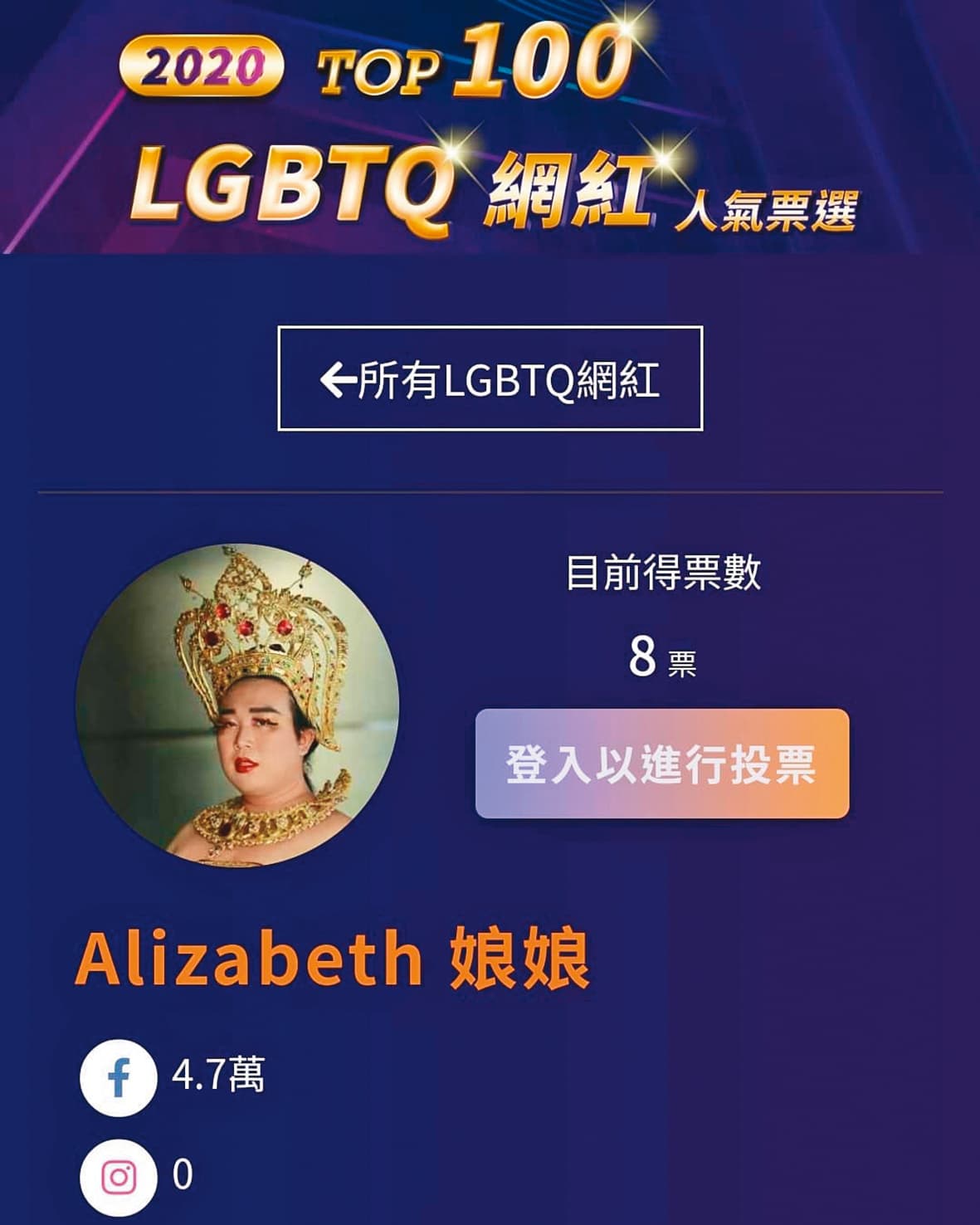 才開始發展網紅事業沒多久,娘娘就被列入LGBTQ網紅人氣票選中。(翻攝自娘娘IG)