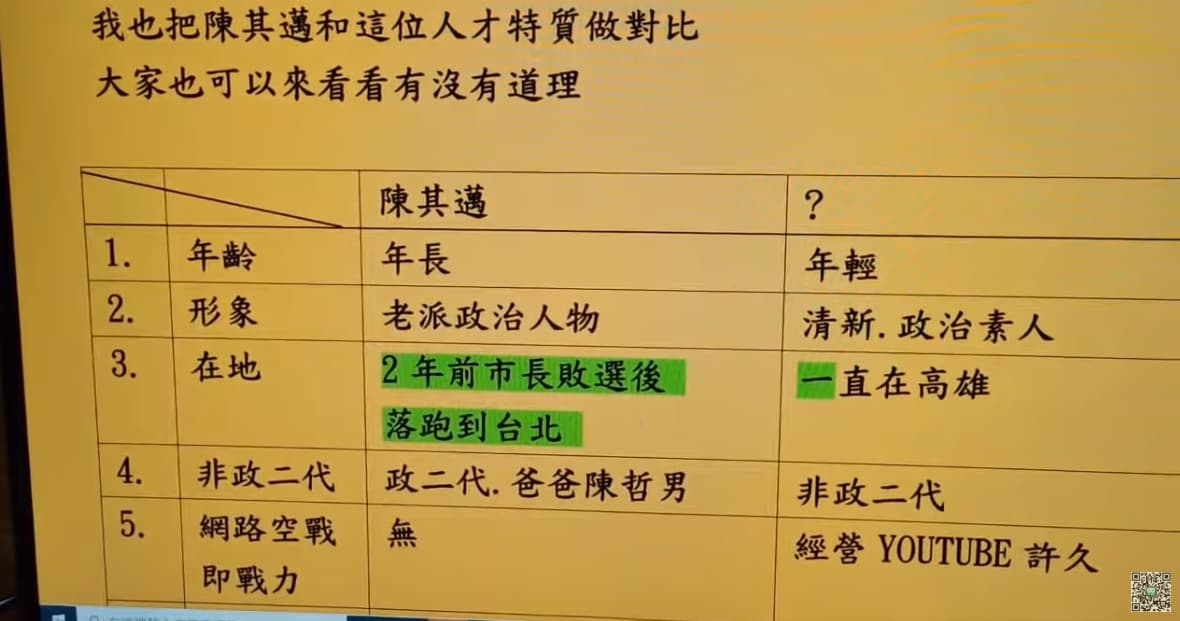 桃園孫先生分析,陳其邁對上某位網紅有8大弱勢。(翻攝自桃園孫先生YouTube)