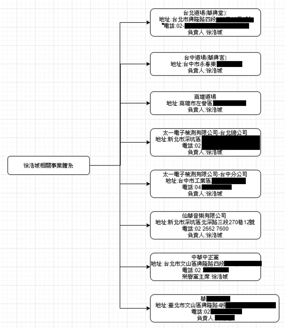 少龍公司龐大,養了許多年輕仙女班的女大學生。(讀者提供)