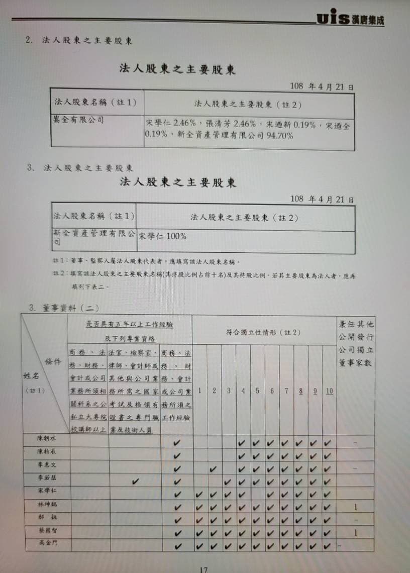 宋學仁入股uis漢唐集成,公開的股東持股比例,一家四口都在列。 (翻攝自網路)