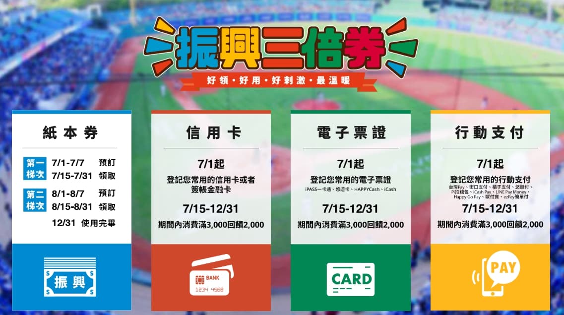 振興三倍券今日起開放預購,經濟部針對電子綁訂祭出額外的抽獎活動。(翻攝自振興三倍券官網)
