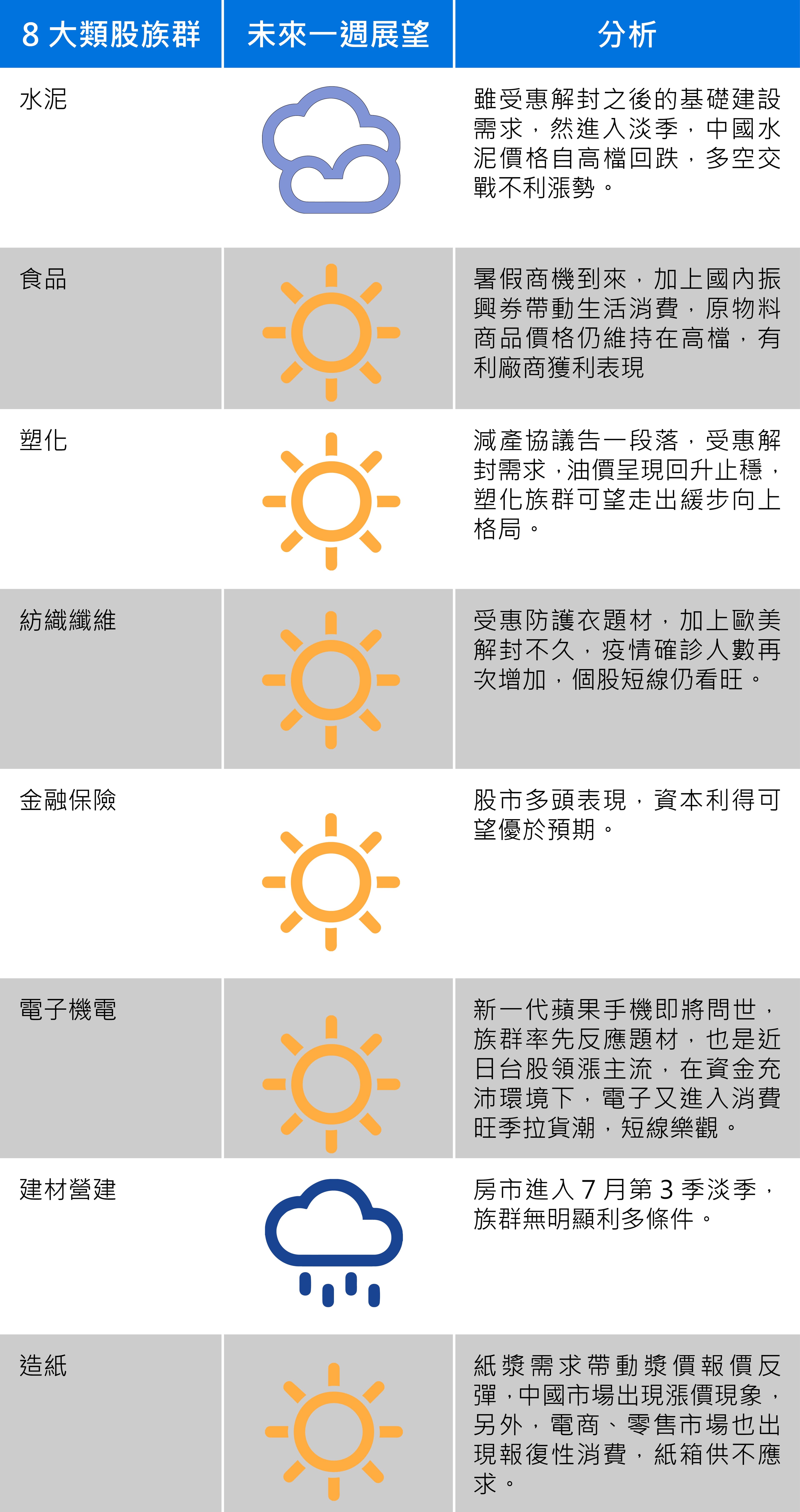 資料來源:記者整理