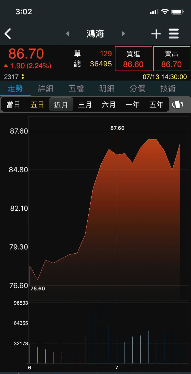宋學仁與鴻海創辦人郭台銘是好朋友,他給張清芳離婚贍養費有鴻海股票,近來股價大漲,讓張清芳資產增值。