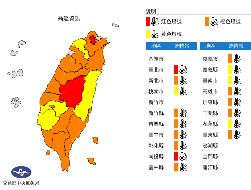 氣象局一早發布17縣市高溫燈號,中午前後台北市地區,南投縣近山區或河谷為紅色燈號,恐連續出現38度極端高溫。(翻攝自氣象局網站)