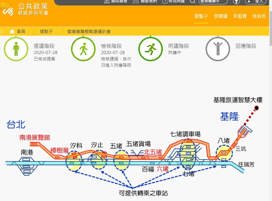 基隆市將蓋輕軌,並規劃台鐵未來不近基隆市,基隆人不滿連署暫停。(翻攝自共政策網路與平台)