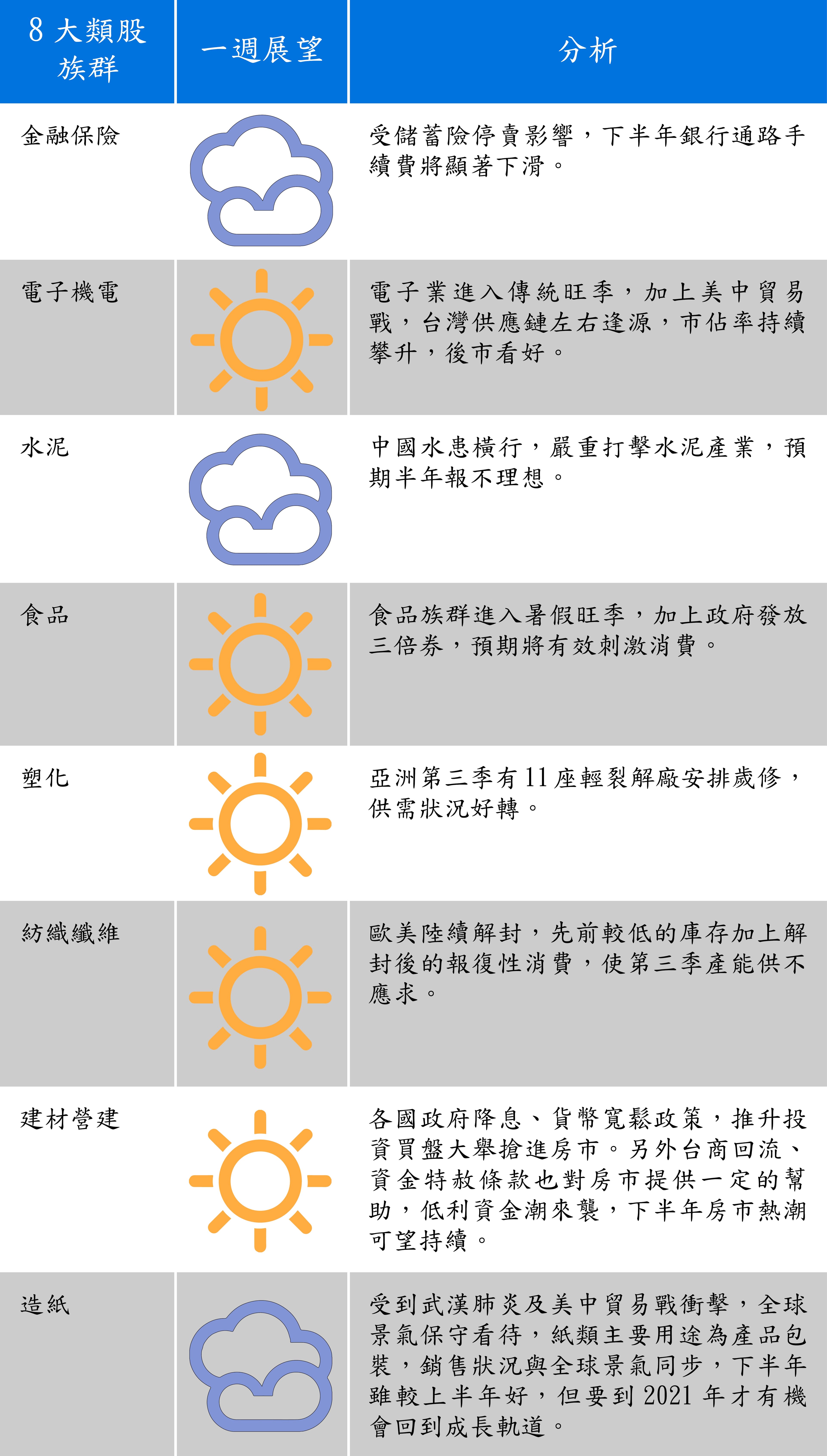 資料來源:第一金投信