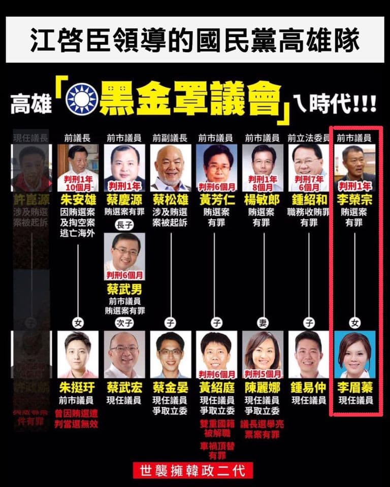 Wecare高雄列出出席李眉蓁記者會的陪同人員,與其家屬涉及相關案件的關係圖。(翻攝自Wecare高雄 臉書)