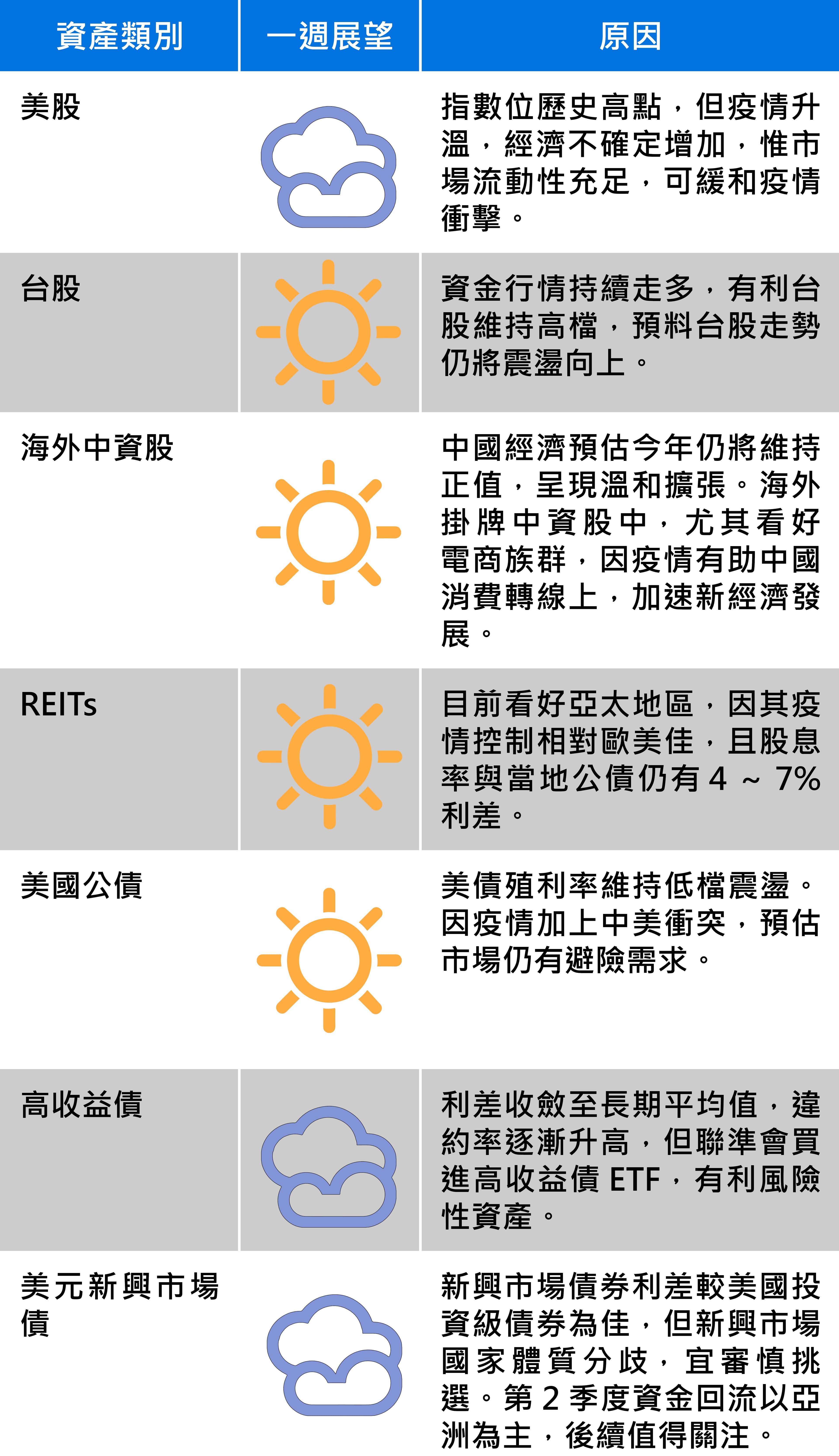 資料來源:中信投信