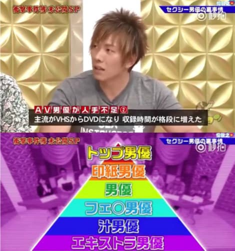 清水健是日本頂級男優,曾在節目爆料業界存在金字塔般的階級制度,能與三上悠亞合戲的「只有20人」,而他是其中一位。(翻攝自《衝擊事件簿未公開SP》)