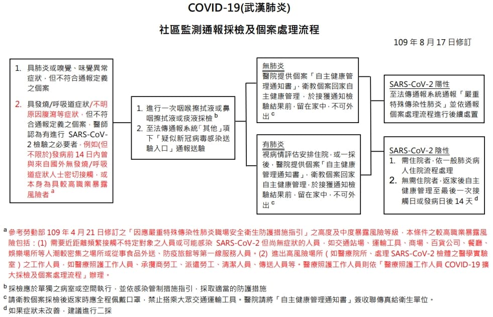 指揮中心宣布新的社區監測通報採檢及個案處理流程。(指揮中心提供)