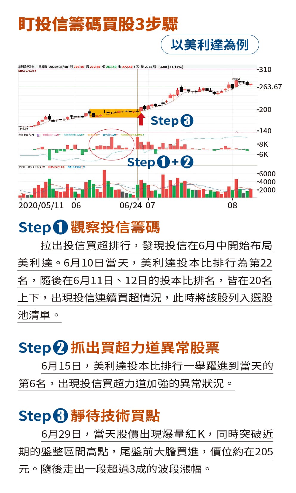 盯投信籌碼買股3步驟:以美利達為例