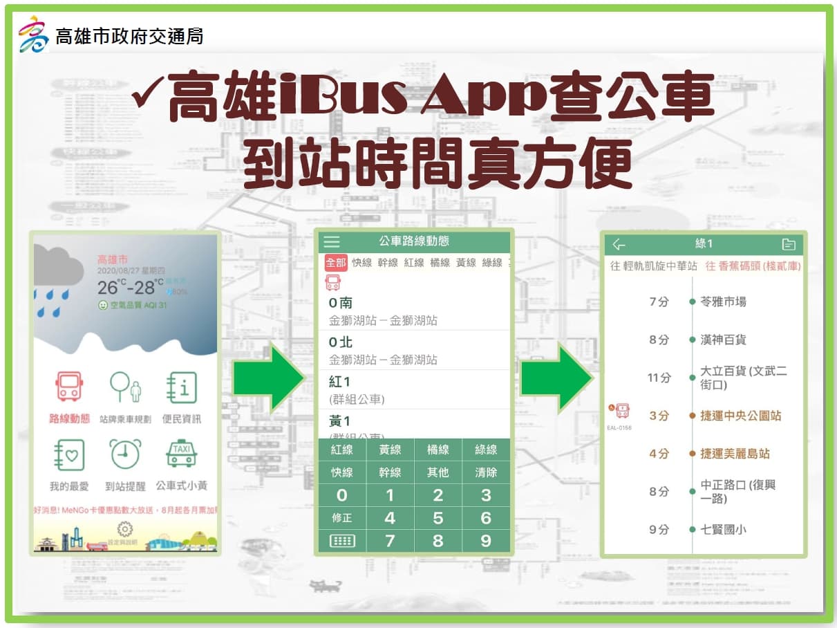 高雄市交通局表示,高雄有「iBus」APP可以查詢到站時間,讓搭公車變得非常方便。(圖翻攝自高雄市交通局)
