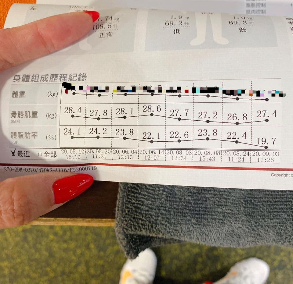 小禎強調「不吃東西不會瘦!」,最近她體脂肪降到19.7%。(翻攝自胡小禎臉書)