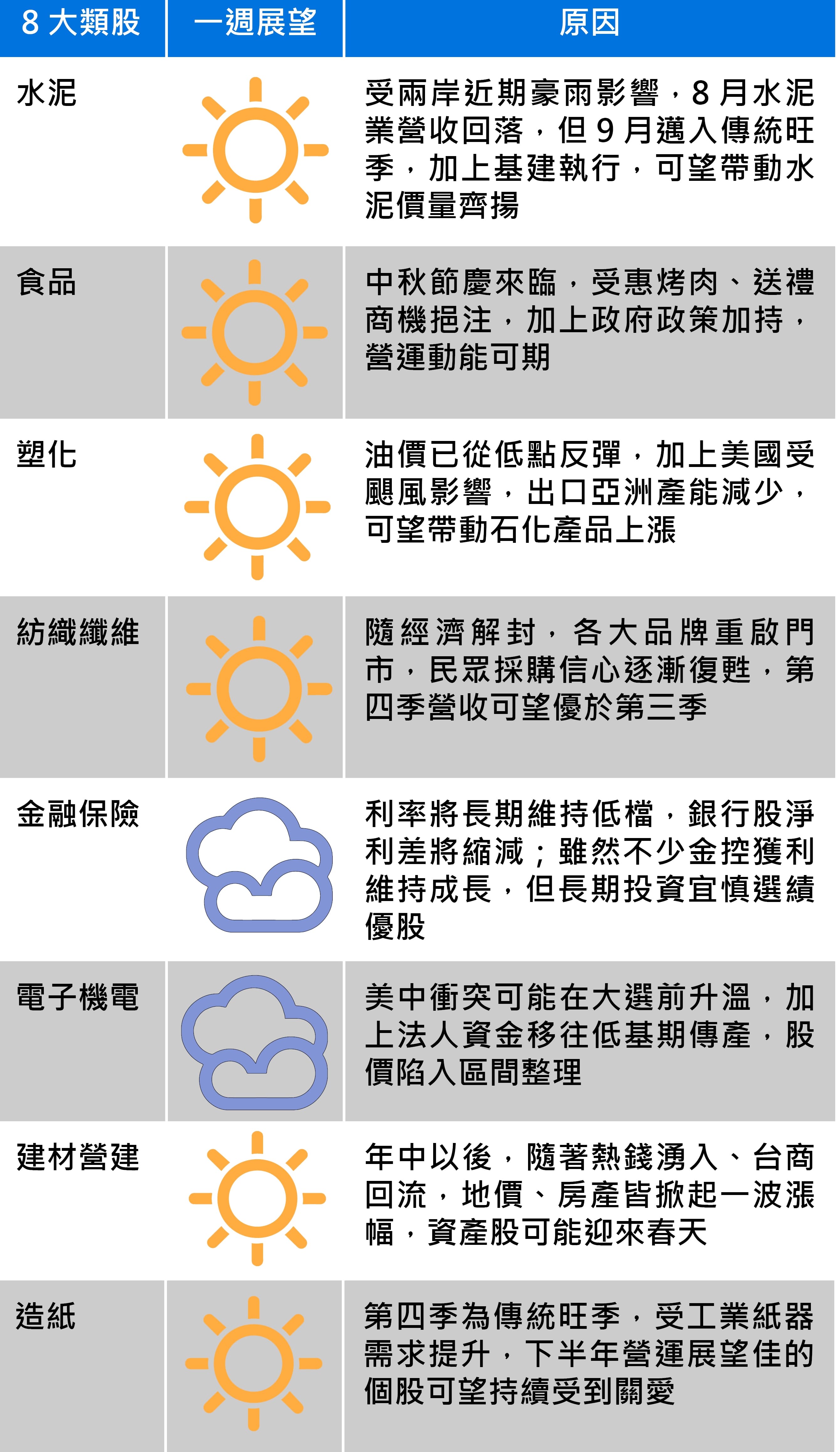 資料來源:中信投信