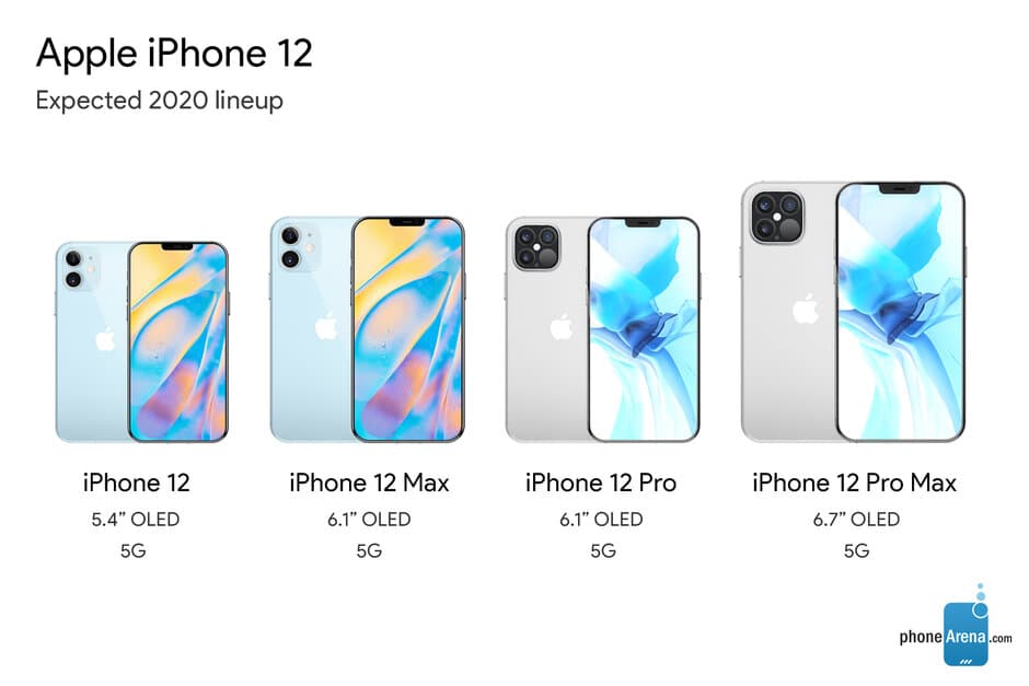 外界整理iPhone 12曝光消息,指出本次將會有4種機型。(翻攝自phonearena網站)