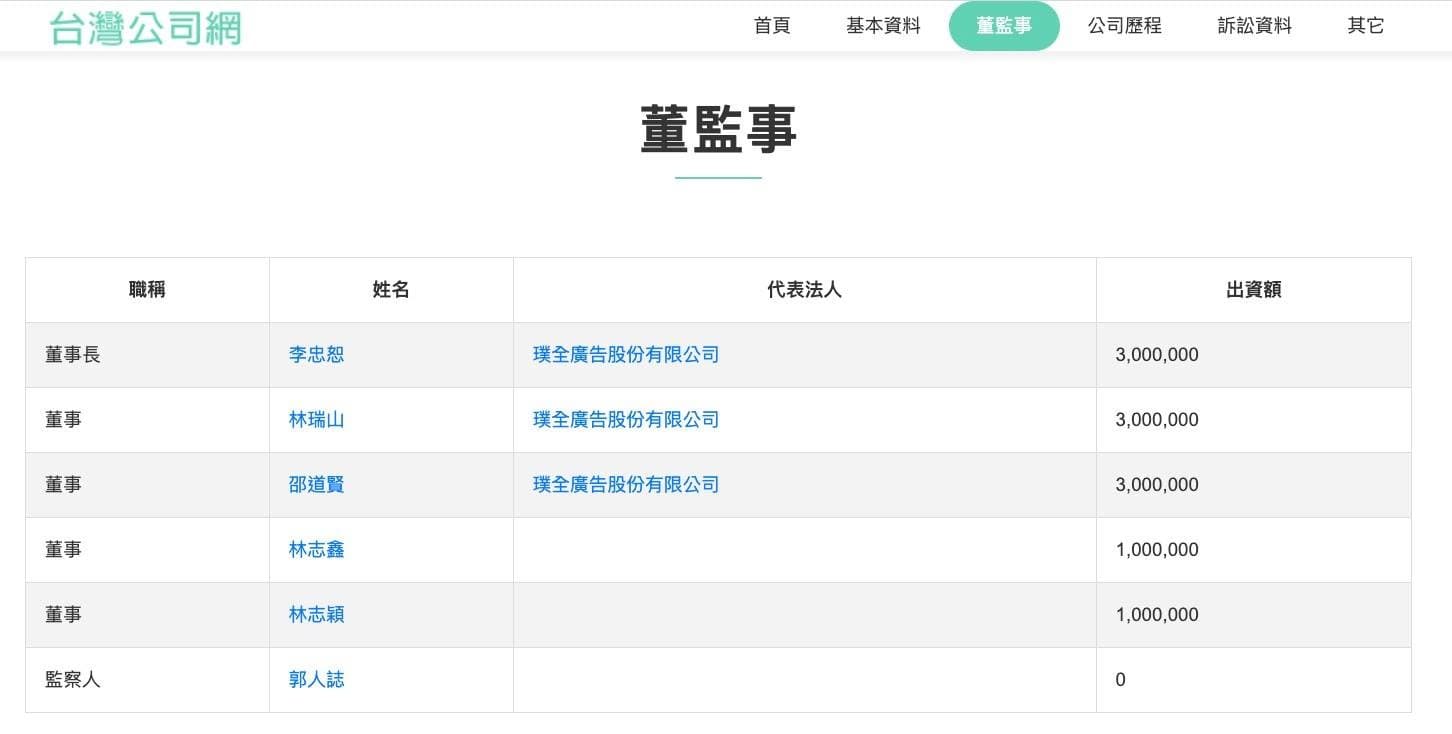 除了林志穎外,胞弟林志鑫也是董事之一。(翻攝自台灣公司網)