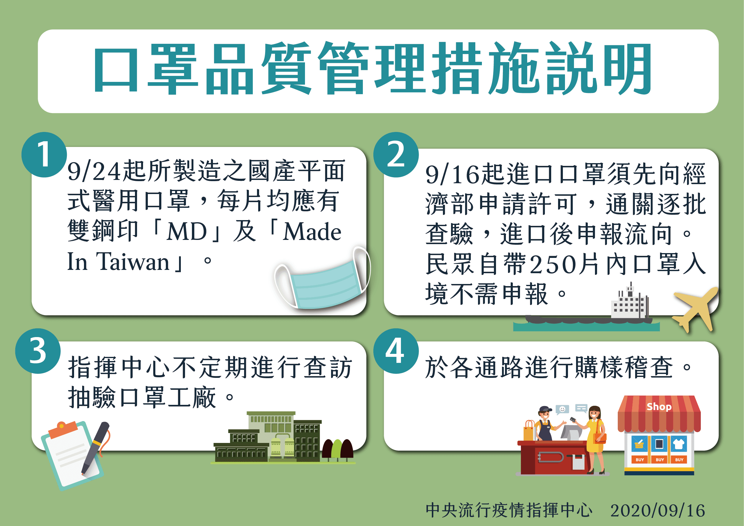 為因應一般民眾自行使用需求,每人可攜帶總數250片內口罩(醫療與非醫療合計)入境而無需經過許可或申請。(指揮中心提供)