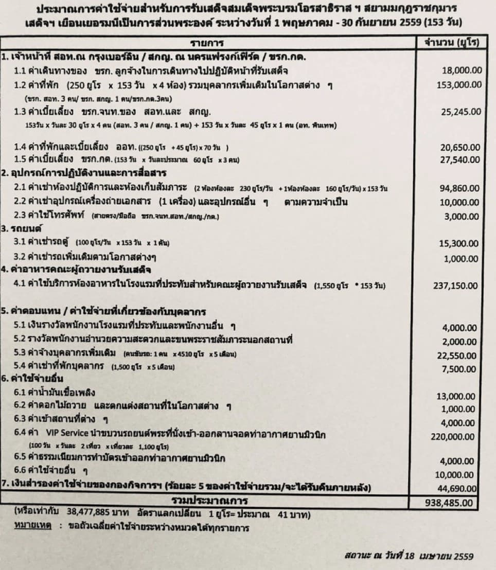 英國記者挖出這張2016年5月1日至9月30日的帳單 ,讓大眾一窺泰王的揮霍行徑。(翻攝自馬歇爾臉書)