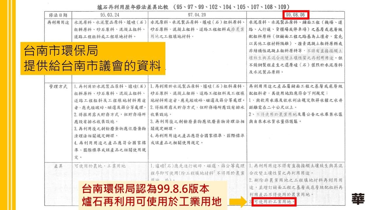 陳椒華指出,台南市環保局提供給議會的版本與經濟部南轅北轍。(翻攝自陳椒華臉書專頁)