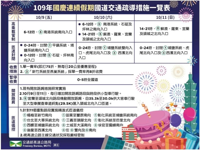 國慶連續假期疏導措施一覽表懶人包。(翻攝自高公局網站)