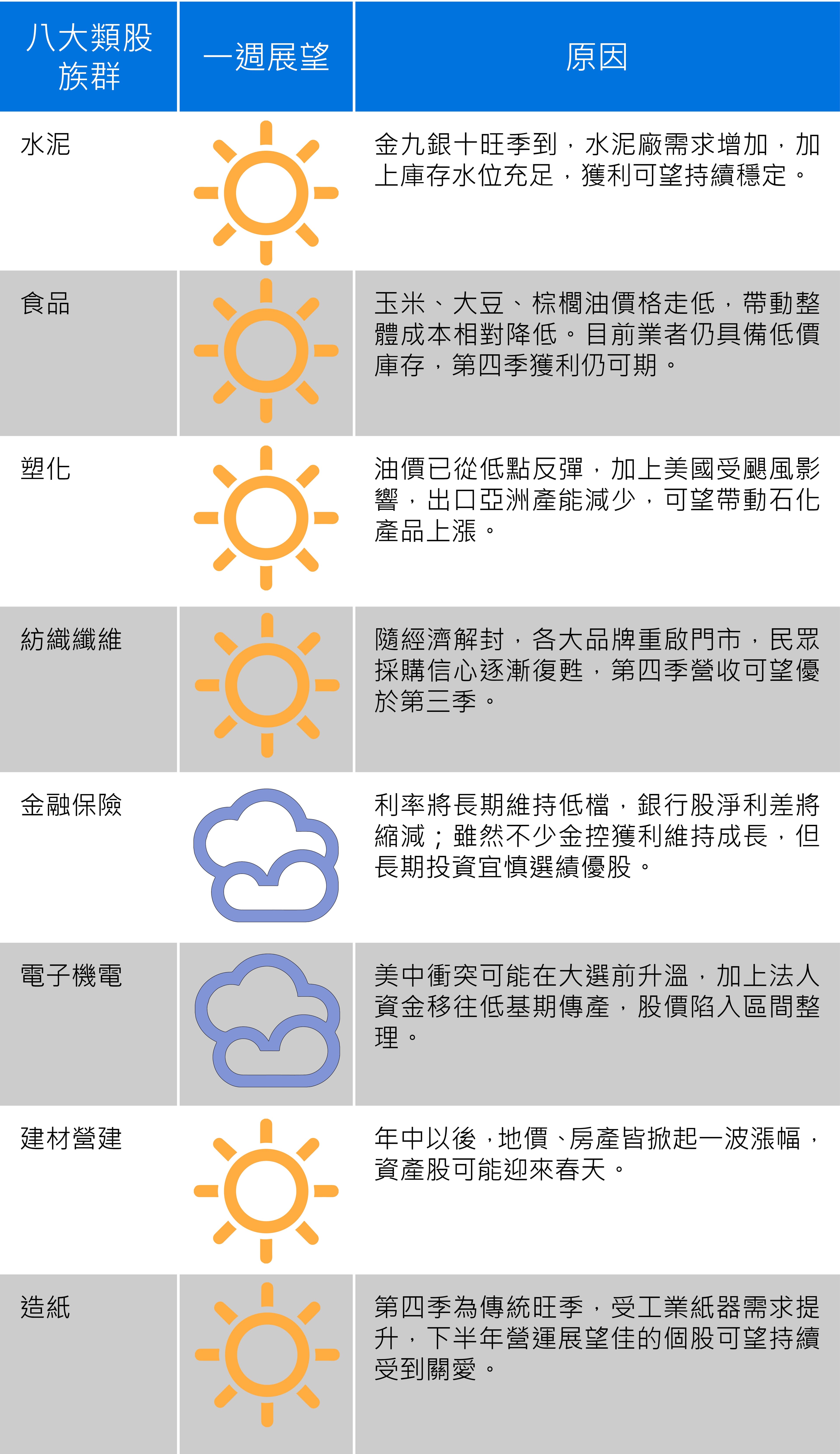 資料來源:中信投信