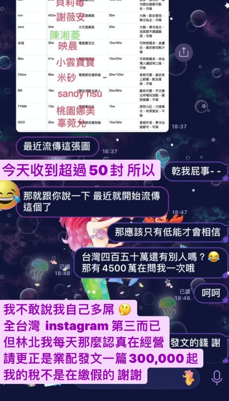 謝薇安貼出與友人對話,強調網傳賣淫價碼應該只有低能才會相信。(翻攝自謝薇安限時動態)