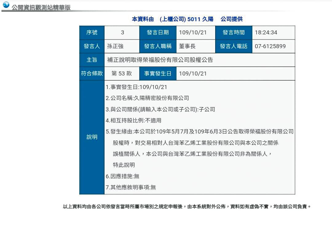 久陽公司取得榮福後4個月,本月21日突然公告,取得榮福股權時,誤植與賣家台苯為關係人,改稱雙方並無該關係。(翻攝網路)