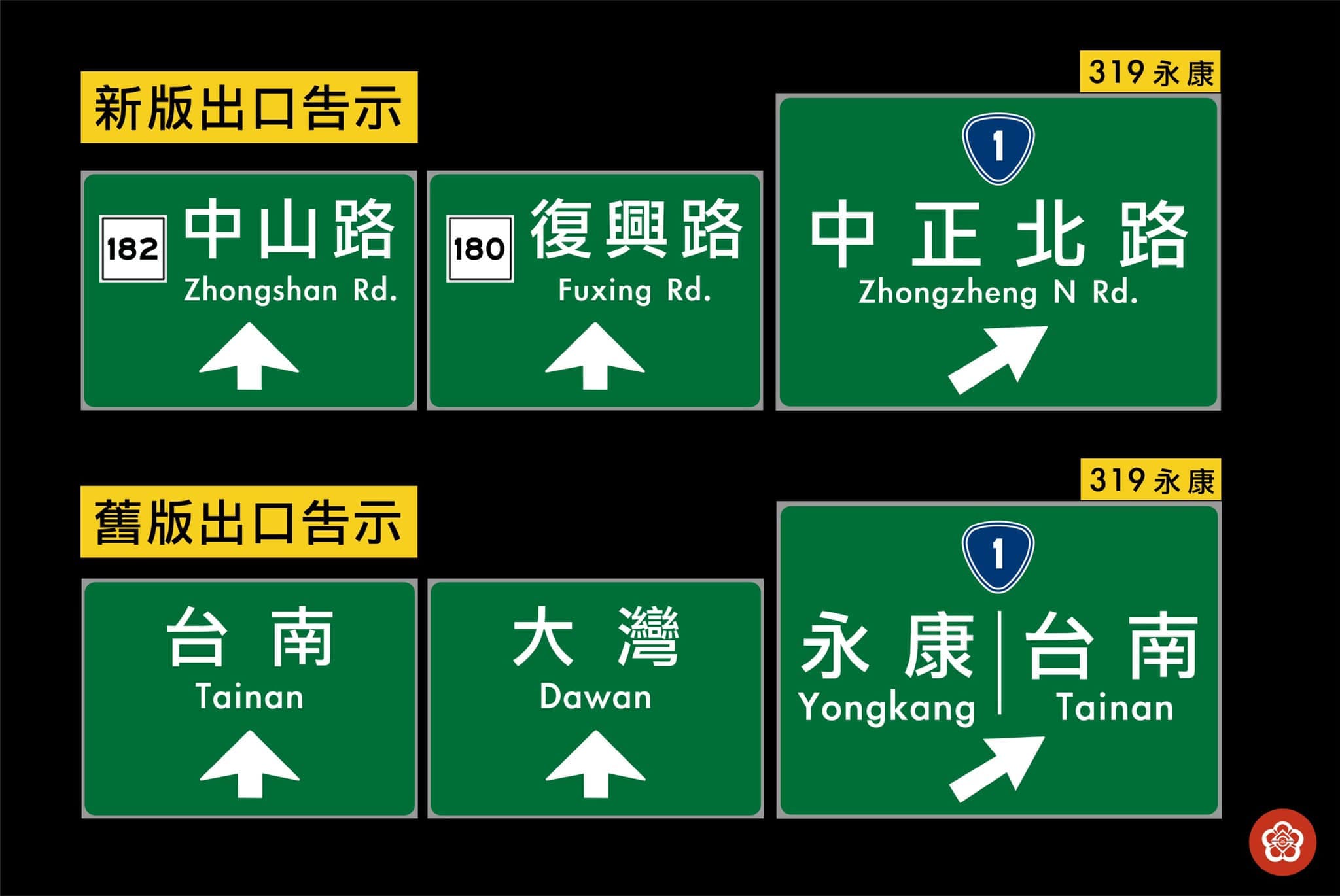 國道1號台南路段近期出口告示名稱大幅更動,改以交流道出口路名取代原本的地名,引發民怨。(翻攝自台南式臉書粉專)