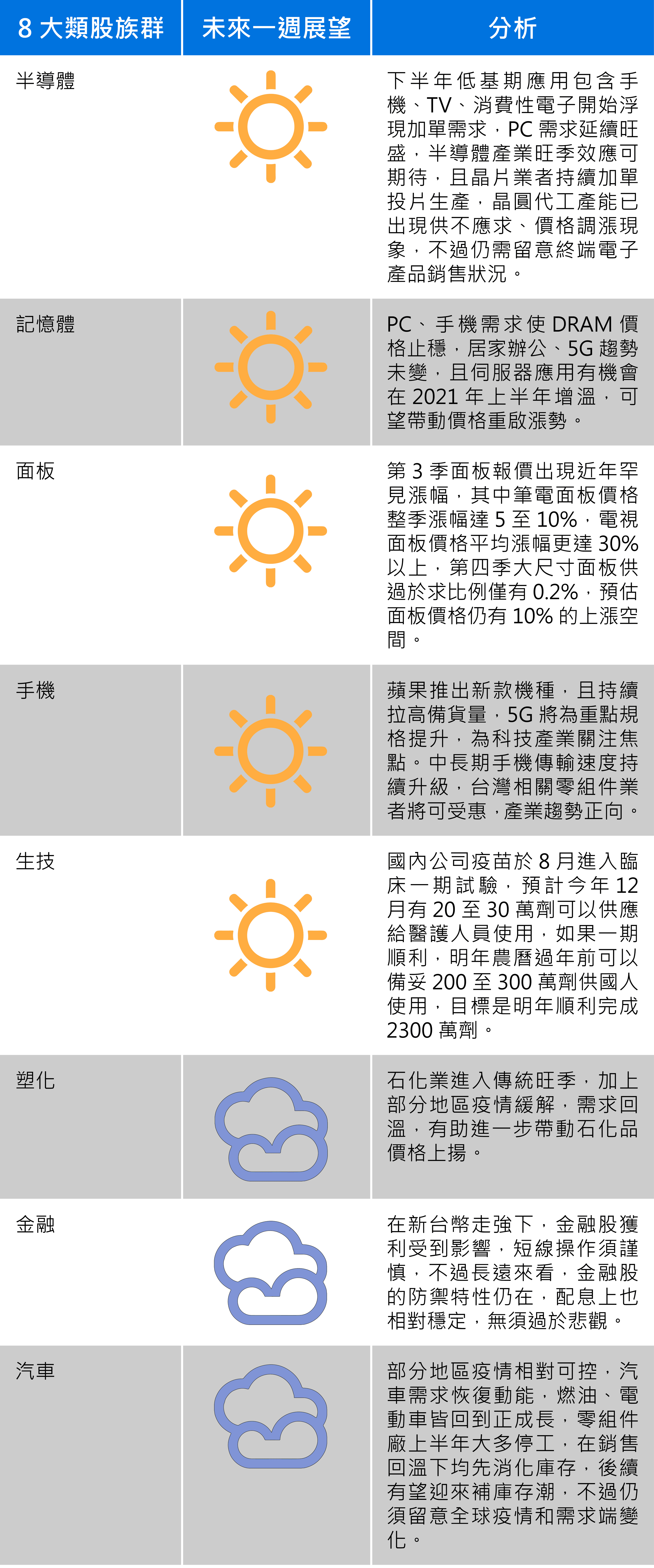 資料來源:群益投信