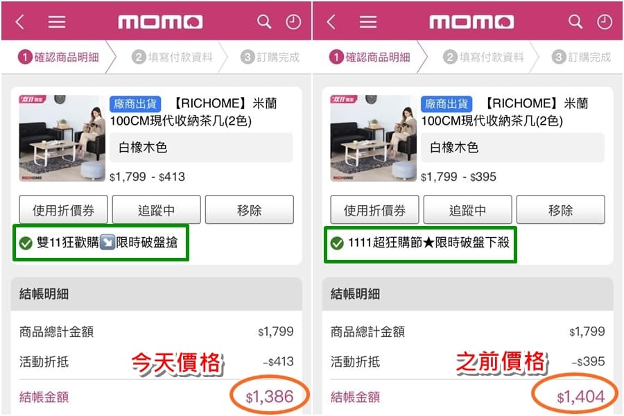 有民眾發現雙11期間的優惠不一定比較便宜，今天（12日）看到購物網站同樣商品竟然還更便宜。（翻攝momo購物網APP）