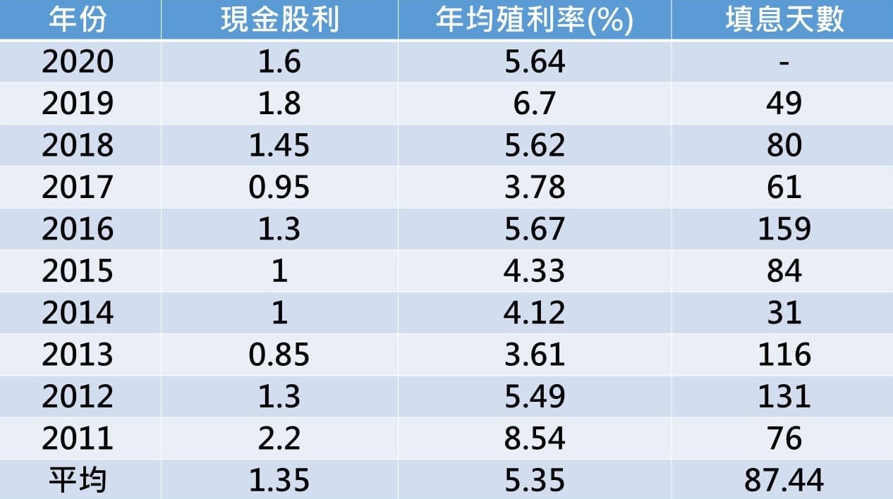 資料來源:Goodinfo!台灣股市資訊網