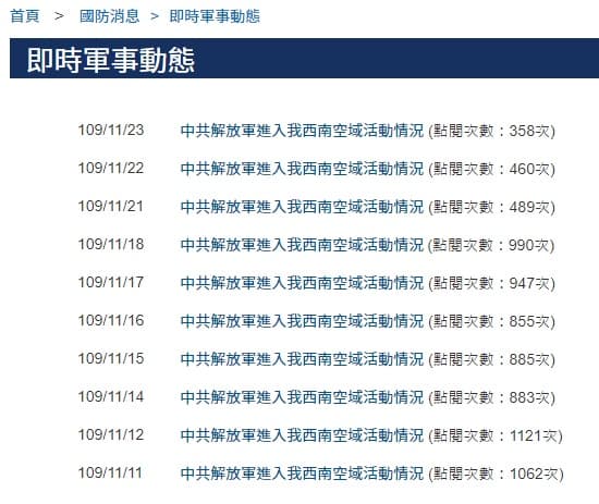 共機11月已多次入境我國西南空域。(翻攝自國防部官網)