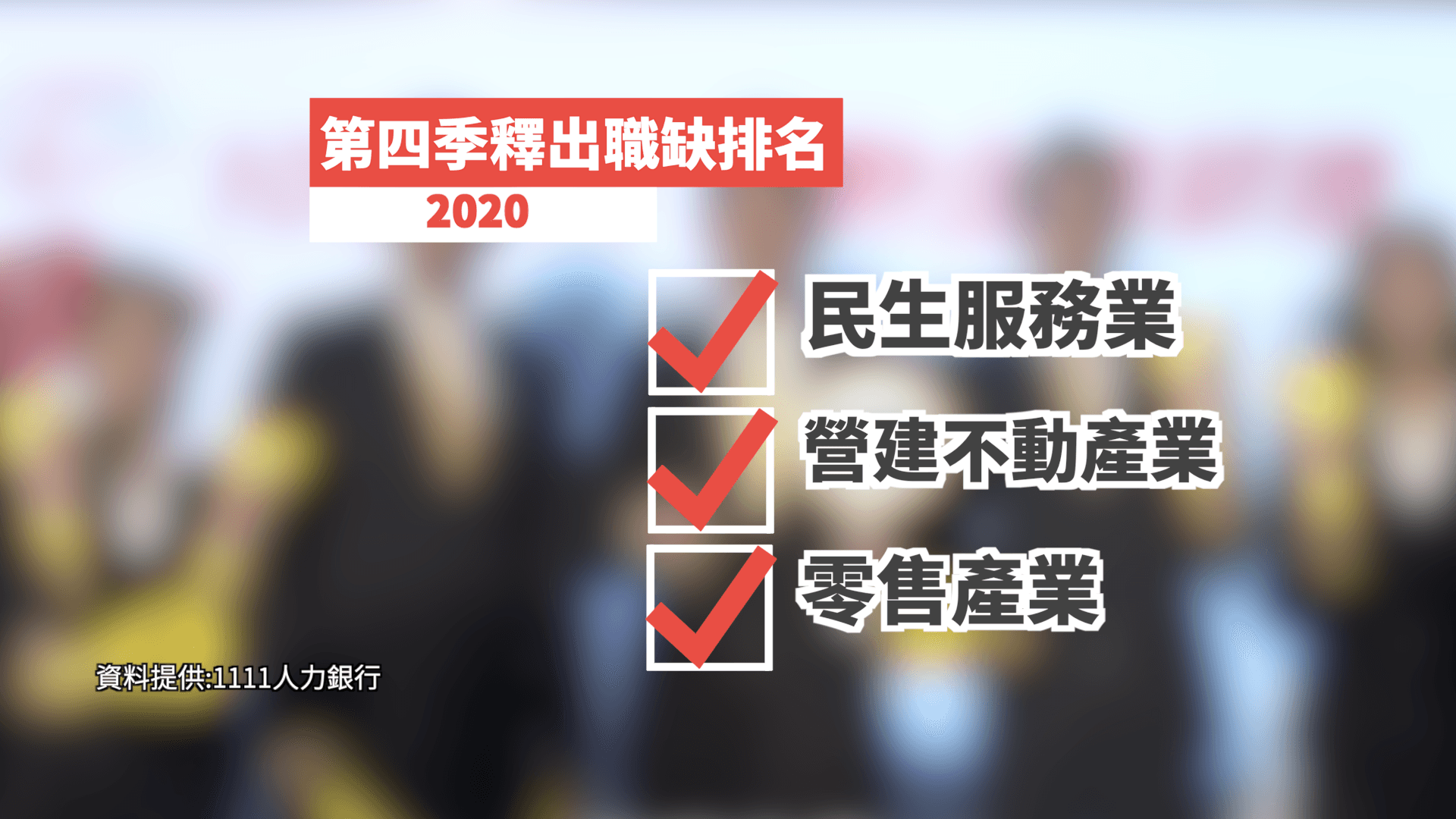 1111人力銀行第四季數據顯示,民生服務業、營建不動產業、零售產業都釋出相對比例的職缺數