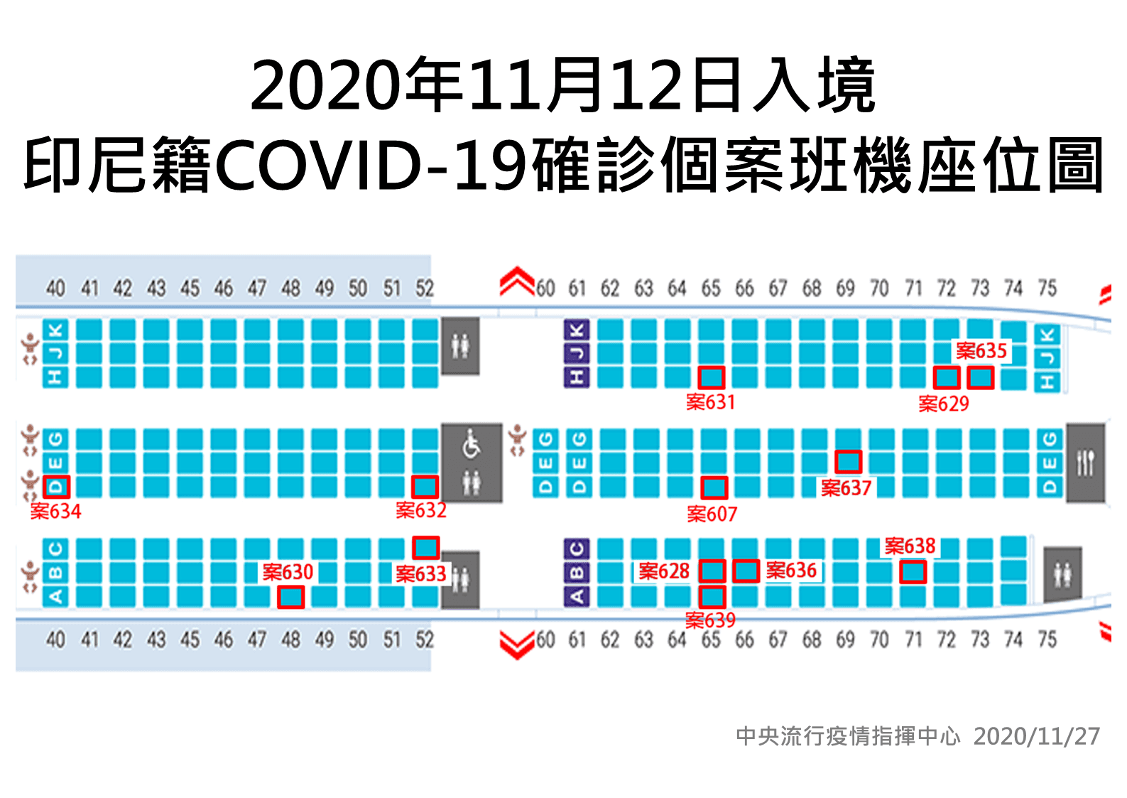 印尼籍境外移入確診個案班機座位圖。(指揮中心提供)
