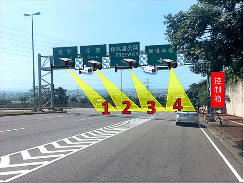 「死亡路段」實施「區間測速」有別於傳統的測速照相桿,藉由雷達或雷射偵測車輛的瞬間車速。